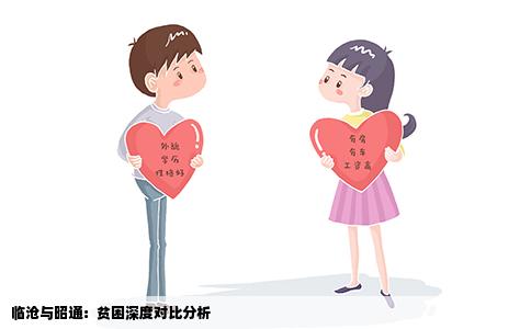 临沧与昭通：贫困深度对比分析